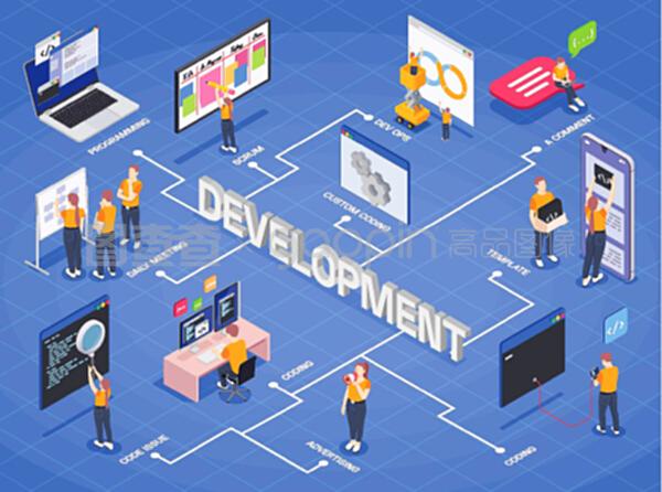 應用軟件開發(fā) 整合每日會議與DevOps流程的等距流程圖設(shè)計